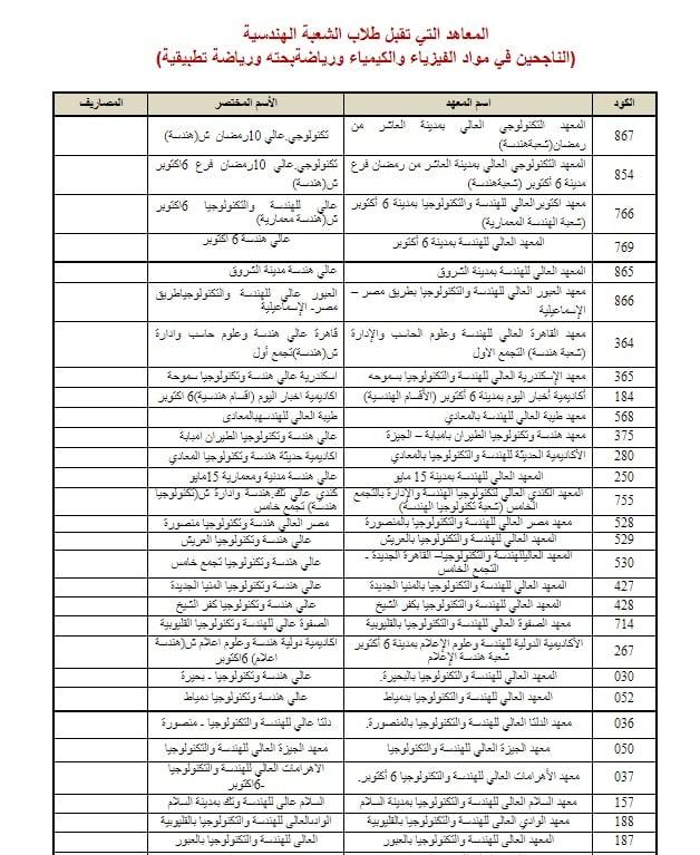تحليل التخصصات الأدبية الأكثر طلباً في كليات المرحلة الأولى
