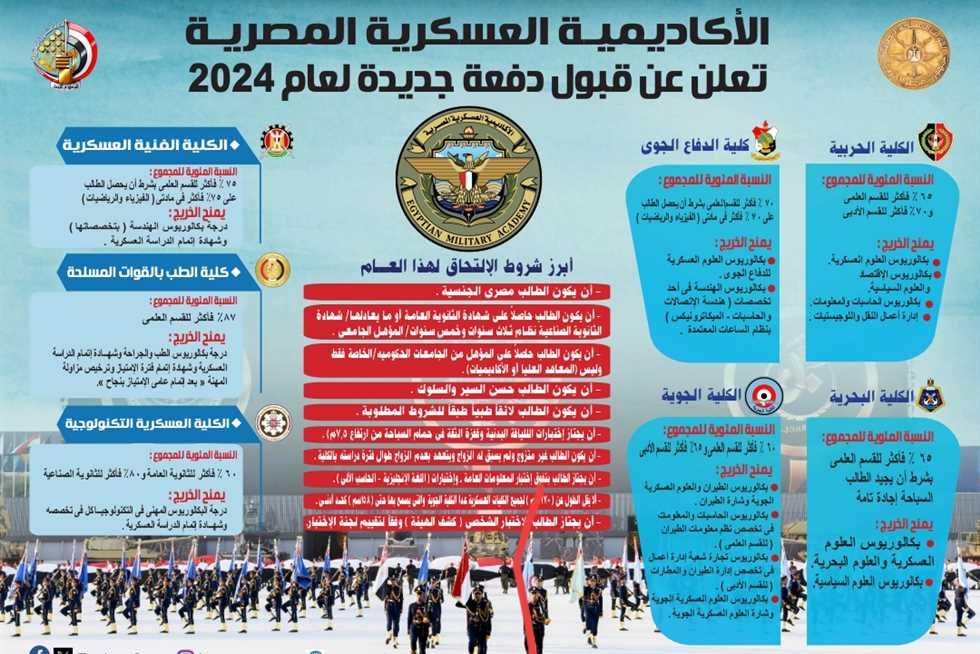 الأوراق والمستندات الرسمية المطلوبة لإتمام إجراءات التقديم بسهولة