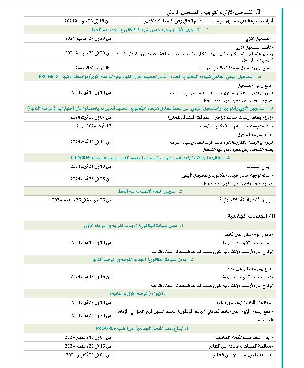 توصيات عملية لاختيار التخصصات والتحضير للقبول في المرحلة الأولى