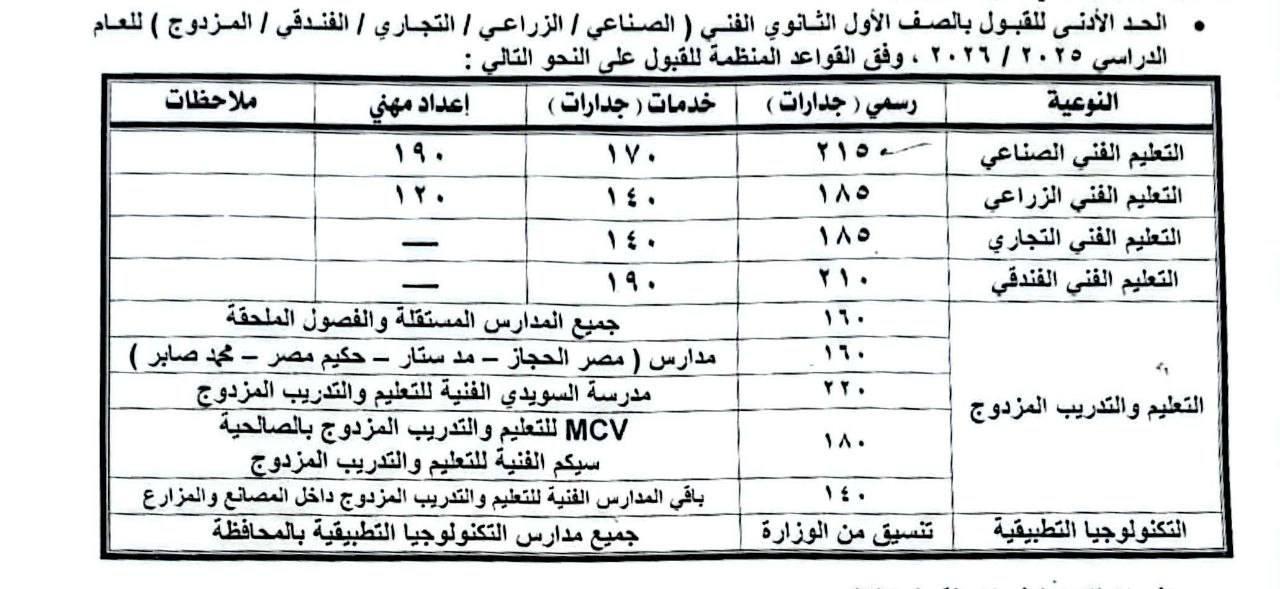 توصيات لتطوير نظام التعليم وتحفيز التميز الأكاديمي في المحافظة