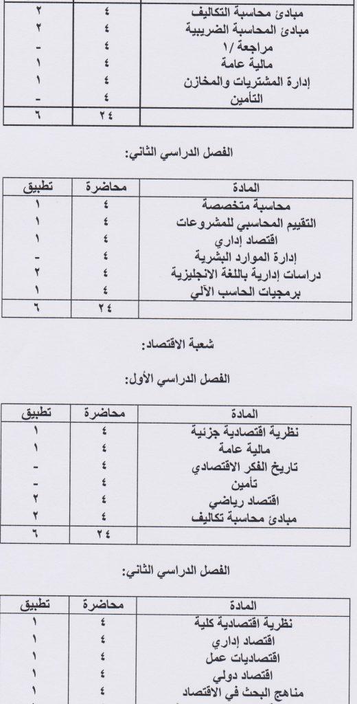 نصائح هامة لاختيار التخصص الأمثل داخل كلية التجارة