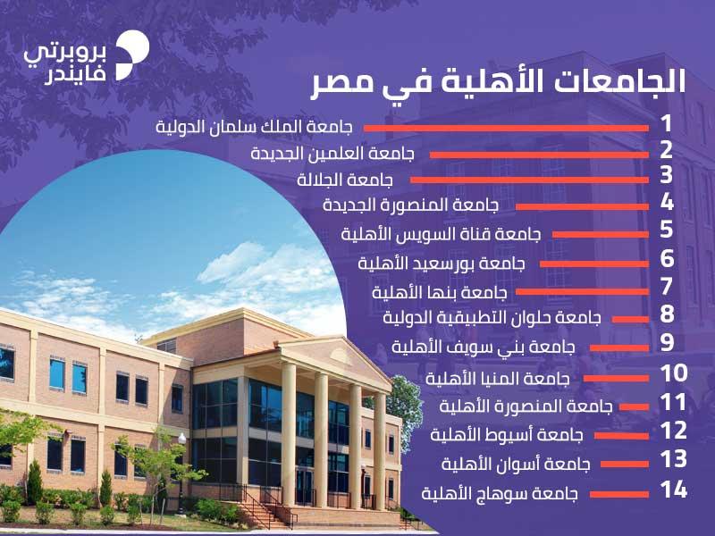 الشروط الأساسية للالتحاق بالجامعات الأهلية والنصائح المهمة للطلاب