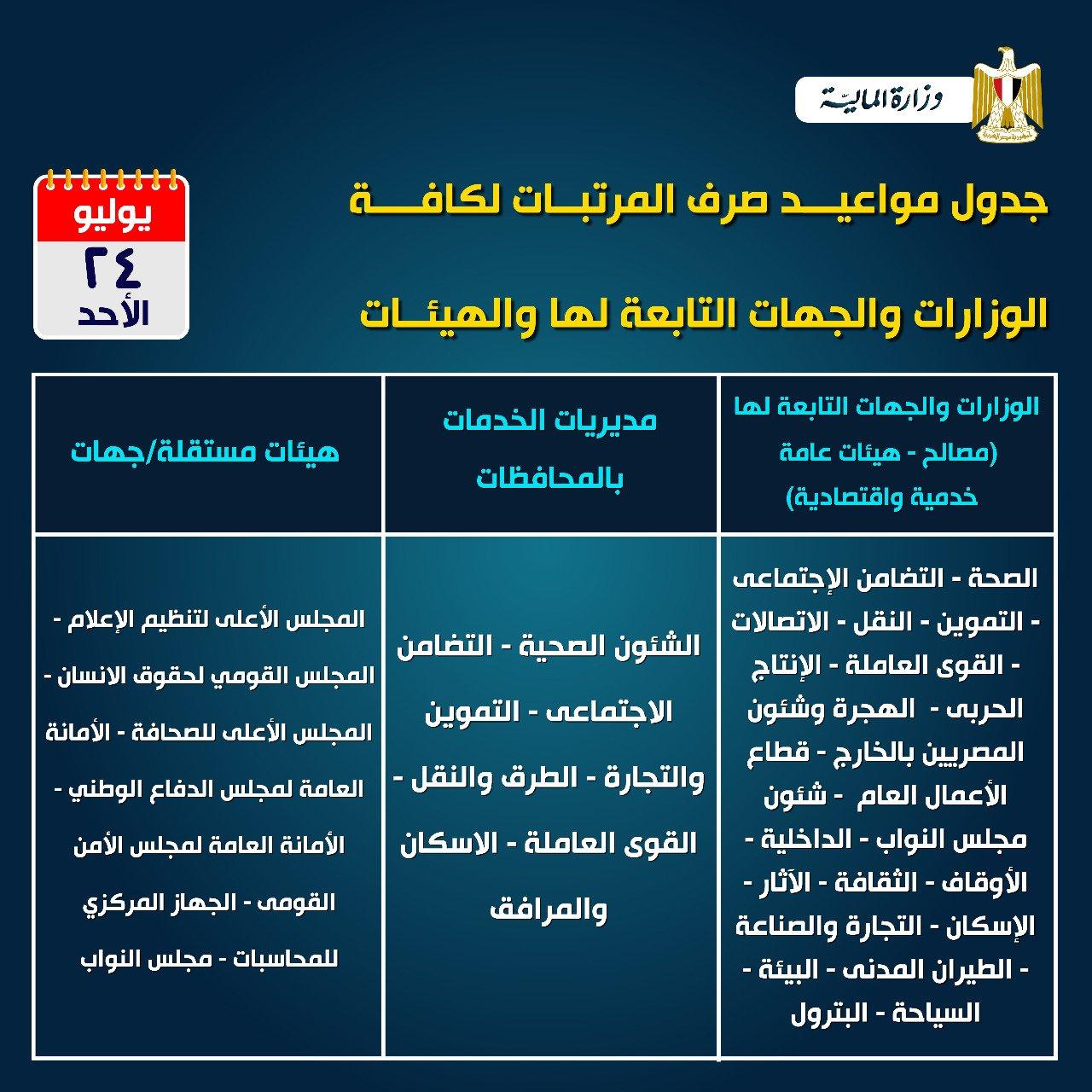 مواعيد انتهاء صرف مستحقات يوليو والإجراءات الواجب اتباعها