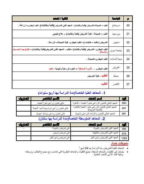 كليات تنسيق المرحلة الأولى 2025 للطلاب الأدبيين وفرص القبول المتاحة