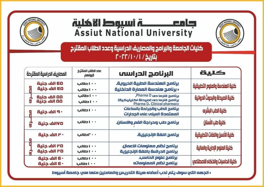 تفاصيل مصروفات الدراسة وكيفية السداد في جامعة أسيوط الأهلية