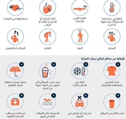 تأثيرات الحرارة العالية على الصحة العامة والنصائح الوقائية
