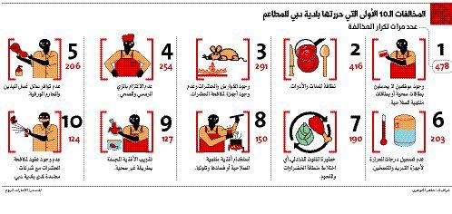 التوصيات لتعزيز السلامة والوقاية من الحرائق في المطاعم