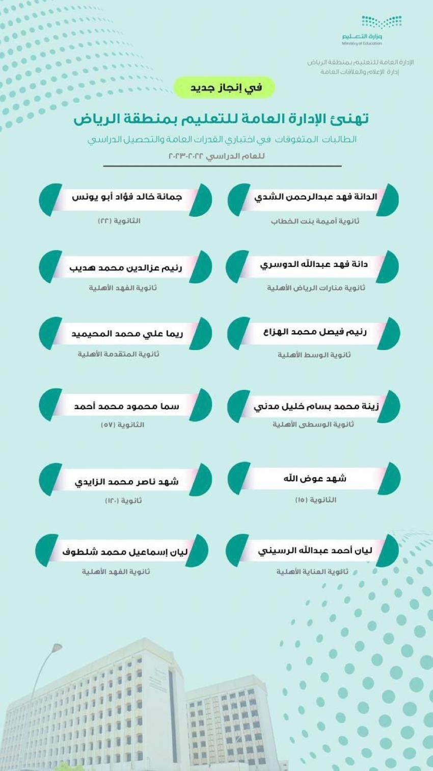 التحديات التي تواجه الطلاب في اختبارات القدرات وأثرها على مستقبلهم