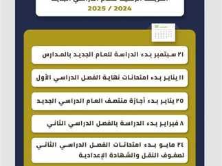 موعد انطلاق العام الدراسي الجديد في الجامعات المصرية وتأثيره على الجدول الأكاديمي