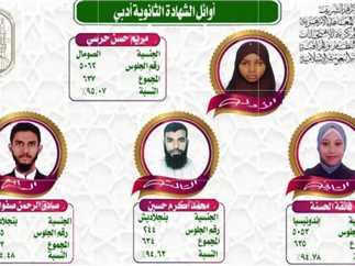 كيفية الاستعلام عن نتيجة الدور الأول للبعوث الأزهرية بسهولة وسرعة