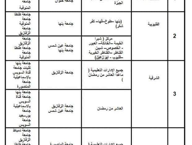 تنظيم التوزيع الجغرافي للكليات وأثره على فرص القبول