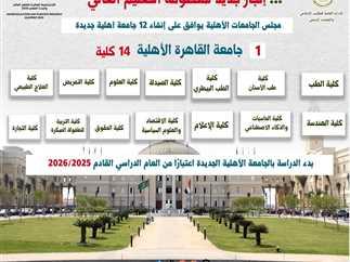 تفاصيل المصروفات الدراسية وكيفية السداد