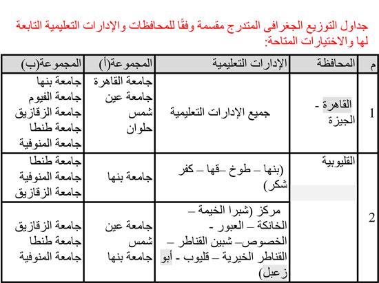قواعد القبول الجغرافي وأهميتها في توزيع الطلاب على الجامعات