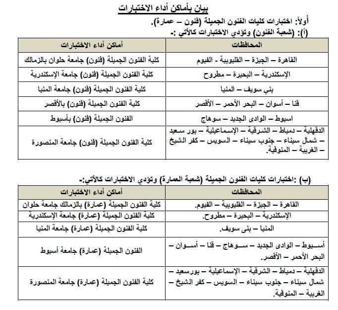 تحليل تأثير اختيارات الكليات على مستقبل الطلاب في الأقسام العلمية والأدبية