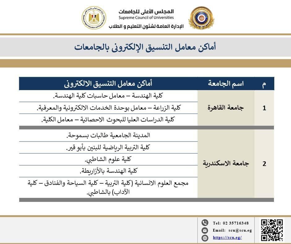 موعد انطلاق المرحلة الأولى لتنظيم تنسيق الجامعات 2025