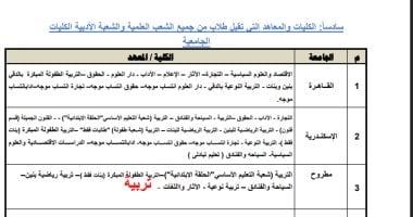 تنسيق الجامعات 2025 وأهم المؤشرات للكليات منخفضة القبول