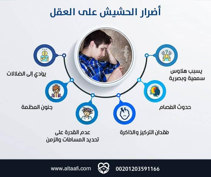 المخاطر النفسية وتأثيرها على الحالة المزاجية والسلوك