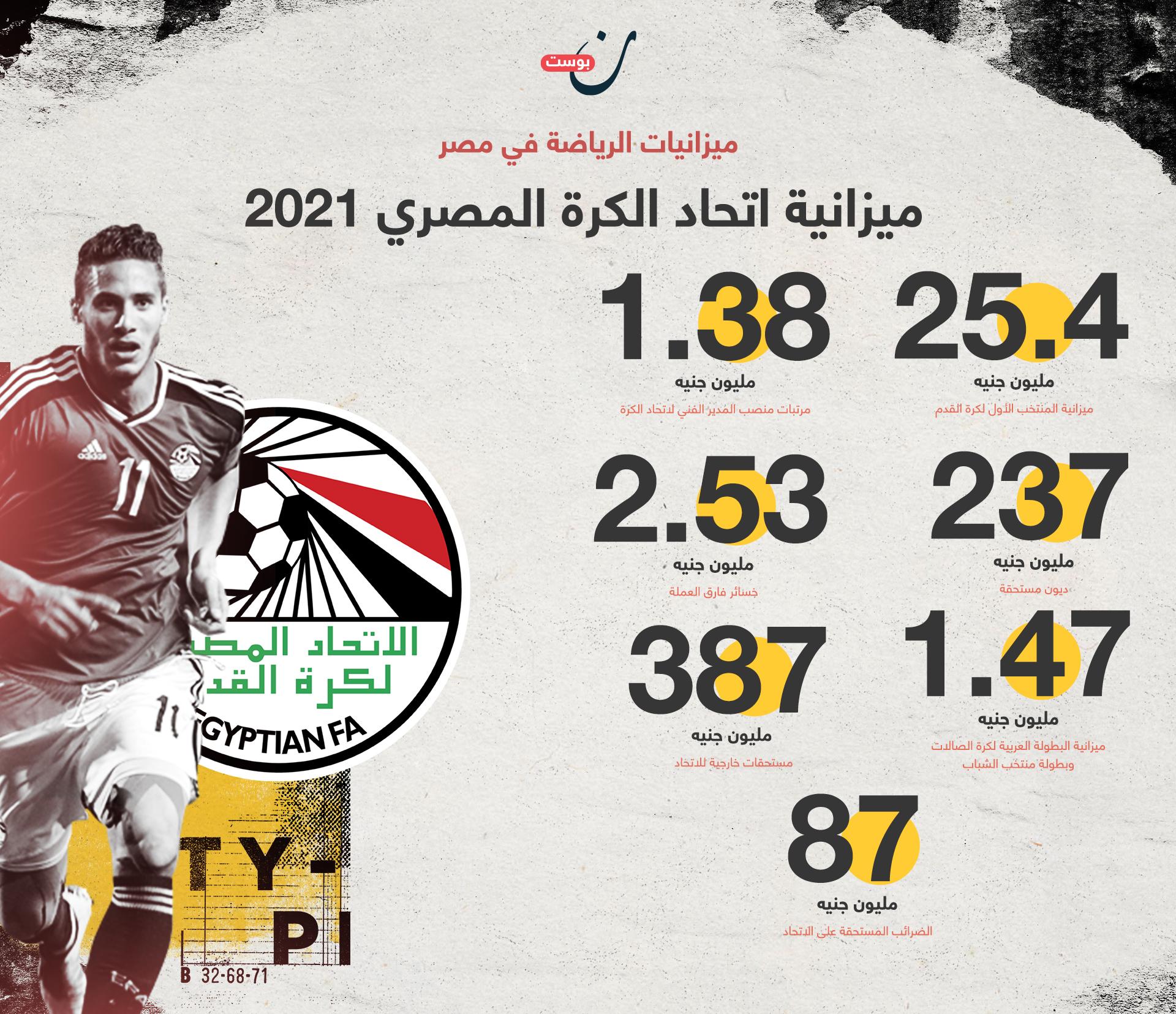 تحليل أداء الفرق المشاركة وتأثيرها على مشهد كرة القدم المحلية