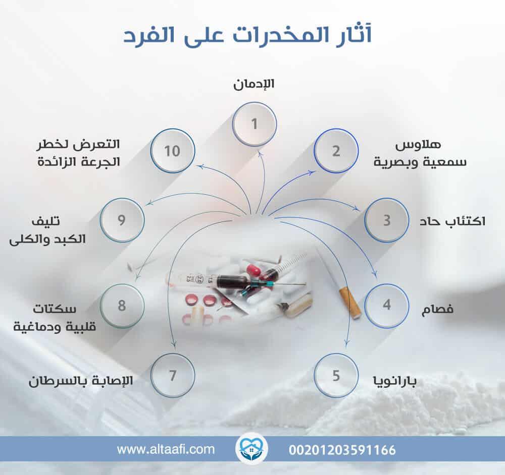 توجيهات عملية لتعزيز الوعي المجتمعي حول مخاطر تعاطي المخدرات وأهمية العقل السليم