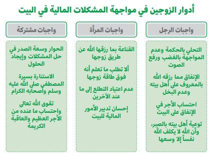 آليات حل النزاعات الزوجية بناءً على تعاليم بيت النبوة