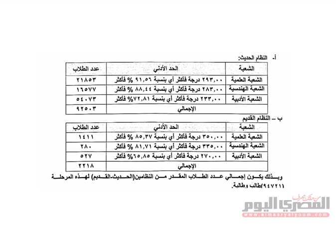 رسميًا انطلاق تسجيل رغبات تنسيق المرحلة الأولى 2025 وأهم المواعيد