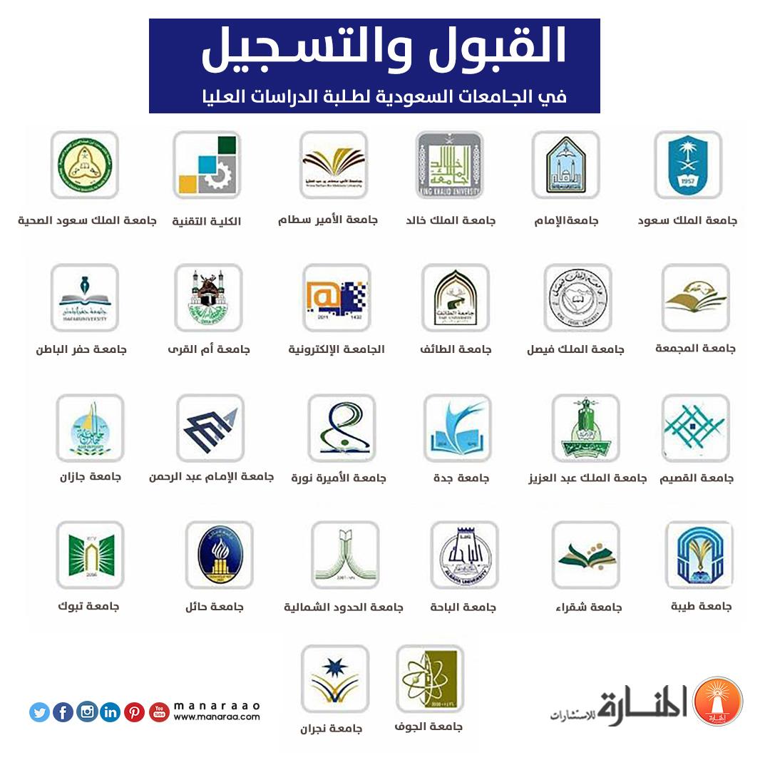 نصائح عملية لتعزيز فرص القبول والتسجيل في الكليات الحكومية