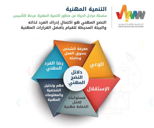 استراتيجيات لتعزيز الانسجام الشخصي والمهني