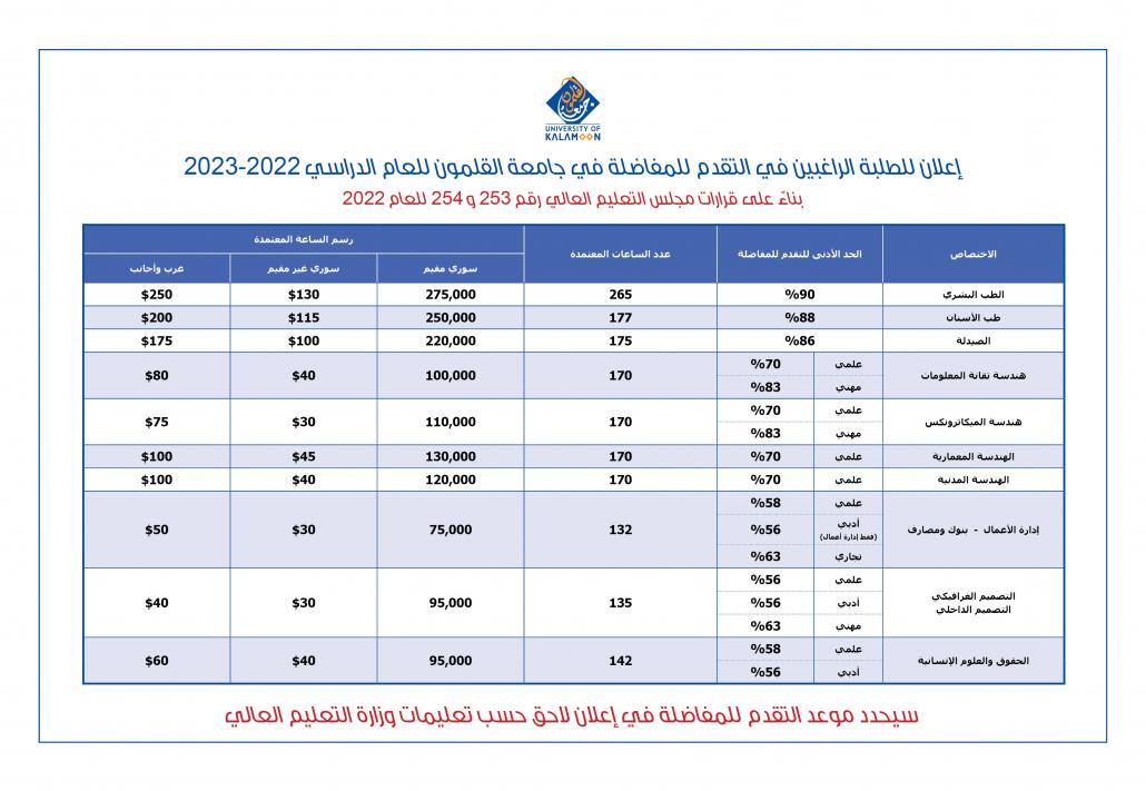 معايير القبول في كلية الصيدلة وأسباب تحديد الحد الأدنى عند 91.7%