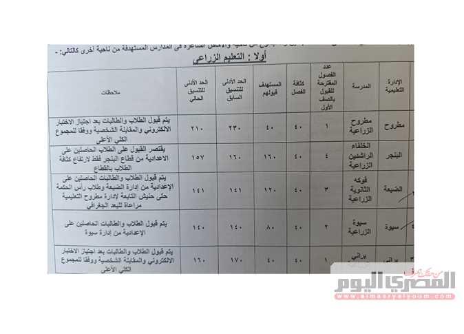 نصائح لتحسين فرص القبول واستغلال الفرص المتاحة في المرحلة الثانية