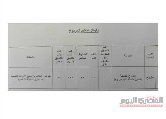 معايير القبول وتوزيع المقاعد في المحافظات السبعة وفق المرحلة الثانية