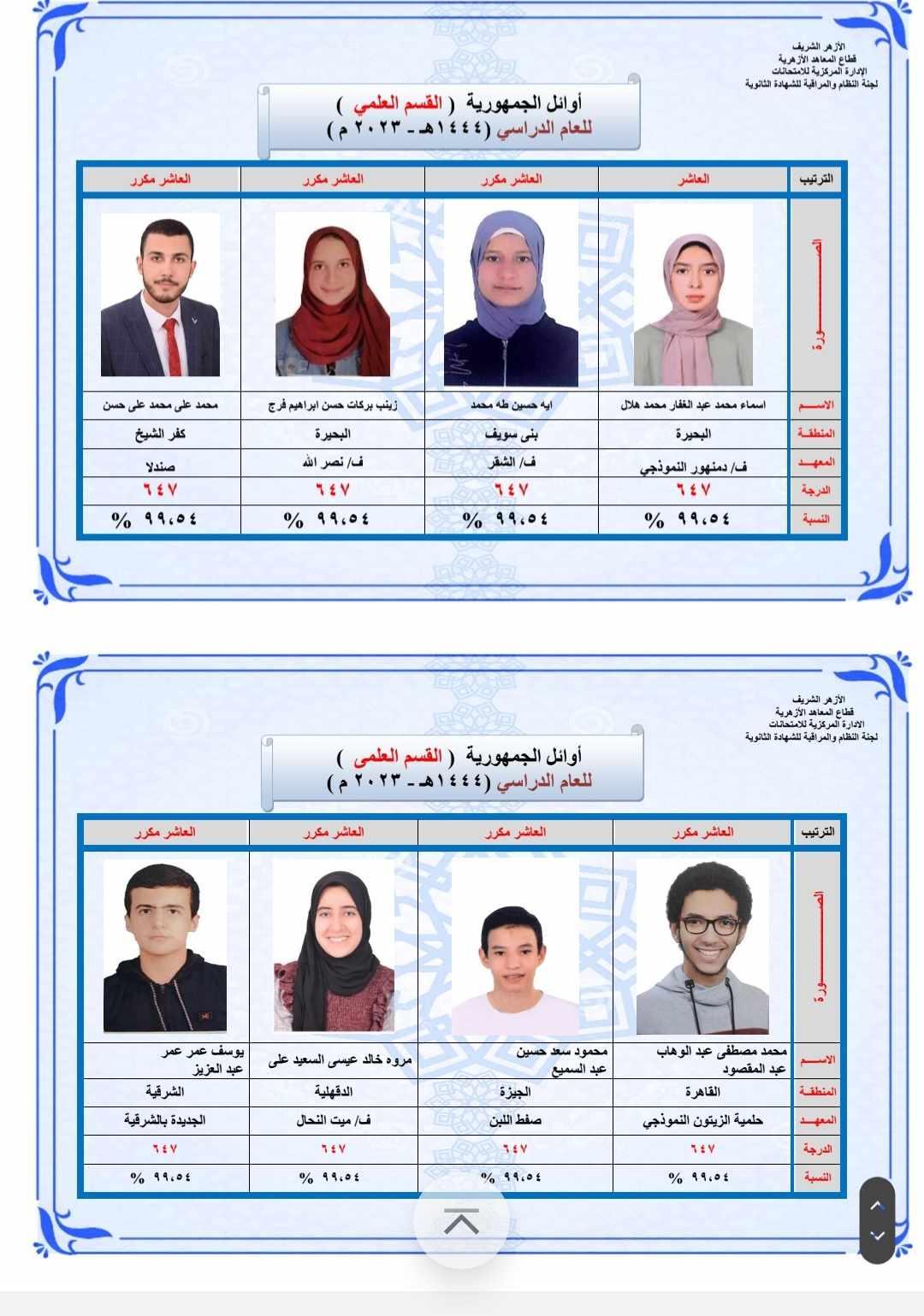 تحليل نسبة النجاح وتأثيرها على مستقبل التعليم بالأزهر
