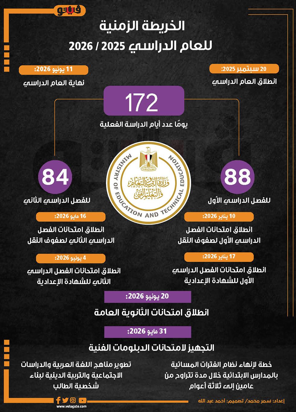 الخريطة الزمنية للعام الدراسي الجديد بالروزنامة التفصيلية