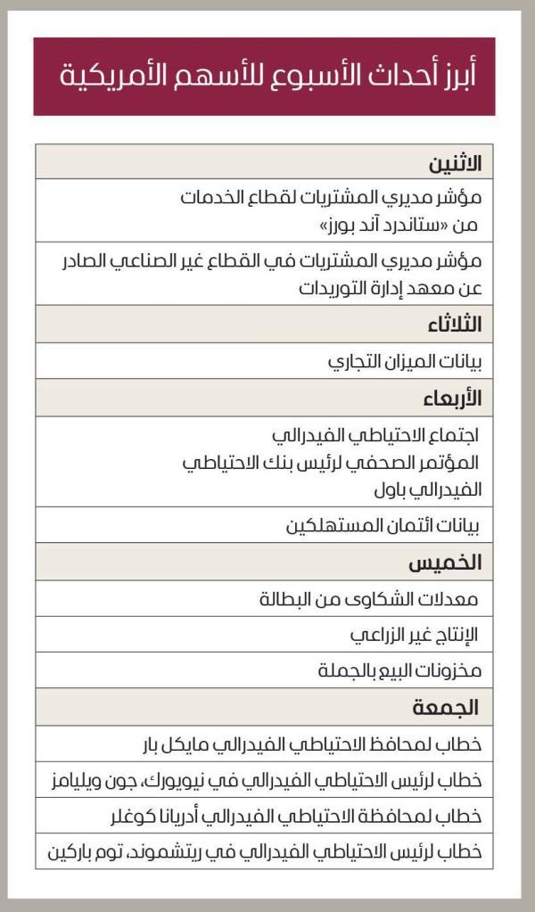 تأثير بيان الفيدرالي المتوقع على تحركات أسعار الذهب العالمية