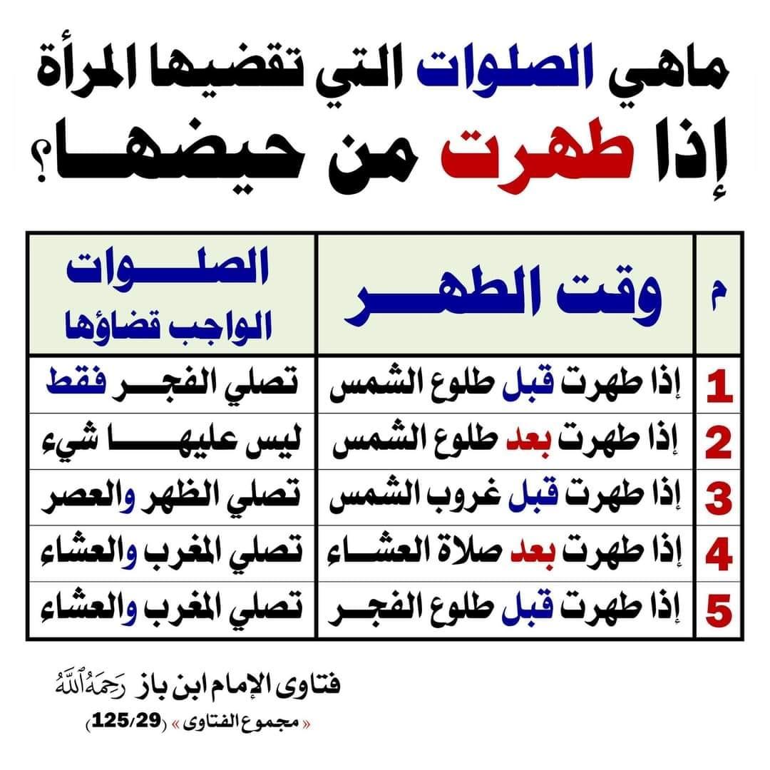 الضوابط الشرعية لتنظيم أداء الصلوات المتأخرة واللحاق بها