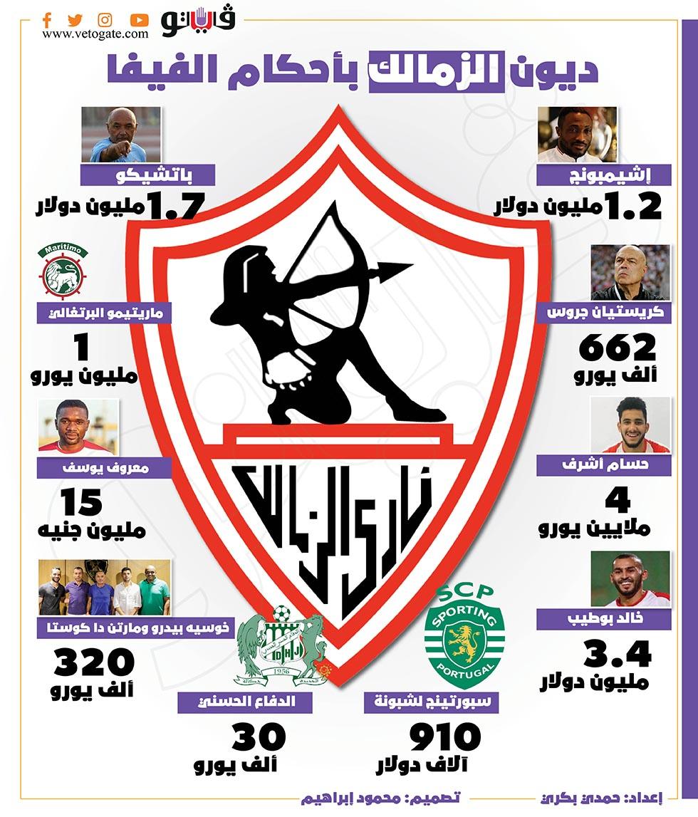 تداعيات الديون على الأداء المالي والإداري لنادي الزمالك