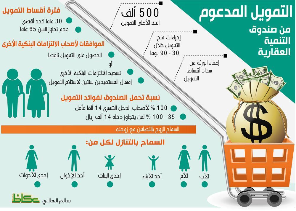 الآثار القانونية لاستمرار الورثة في سداد الأقساط البنكية