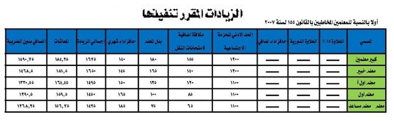 كيفية متابعة صرف المتأخرات وأفضل الممارسات لتسريع الإجراءات