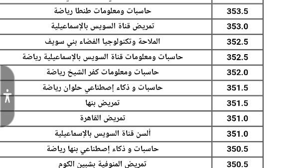 - تحليل نسبة 82.8% كحد أدنى وتأثيرها على التنافسية الأكاديمية