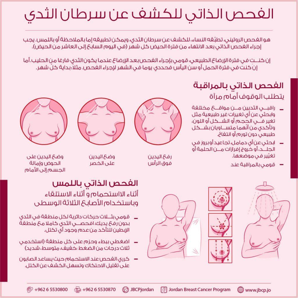 علامات غير مألوفة قد تشير إلى بداية سرطان الثدي