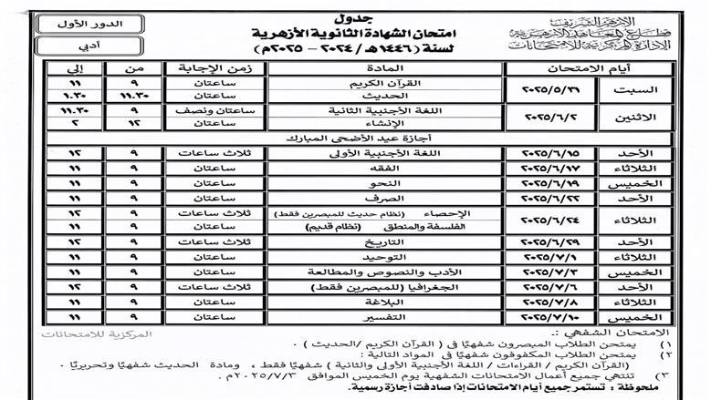 كيفية متابعة إعلان نتيجة الثانوية الأزهرية بالطرق الرسمية
