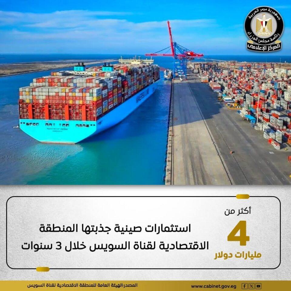 أهمية السويس كمركز صناعي استراتيجي في مصر