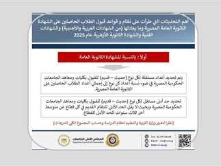 تفصيل الحد الأدنى للقبول في الكليات المختلفة