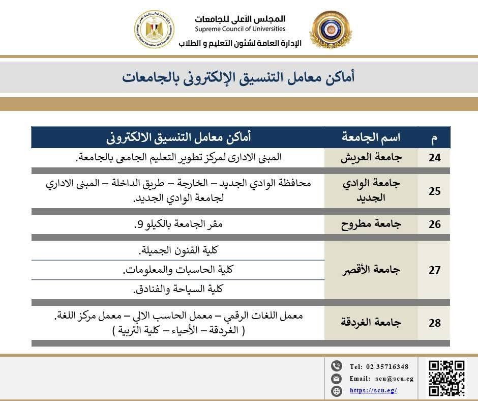 أخطاء شائعة يجب تجنبها عند تسجيل 75 رغبة