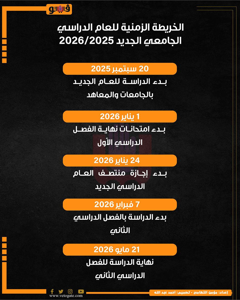 رسم خريطة زمنية مفصلة لمراحل الدراسة وتوزيع الإجازات الرسمية لعام 2025-2026
