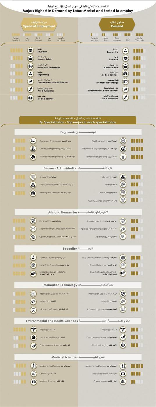 توصيات عملية لاختيار التخصص المناسب وتحقيق التفوق الأكاديمي