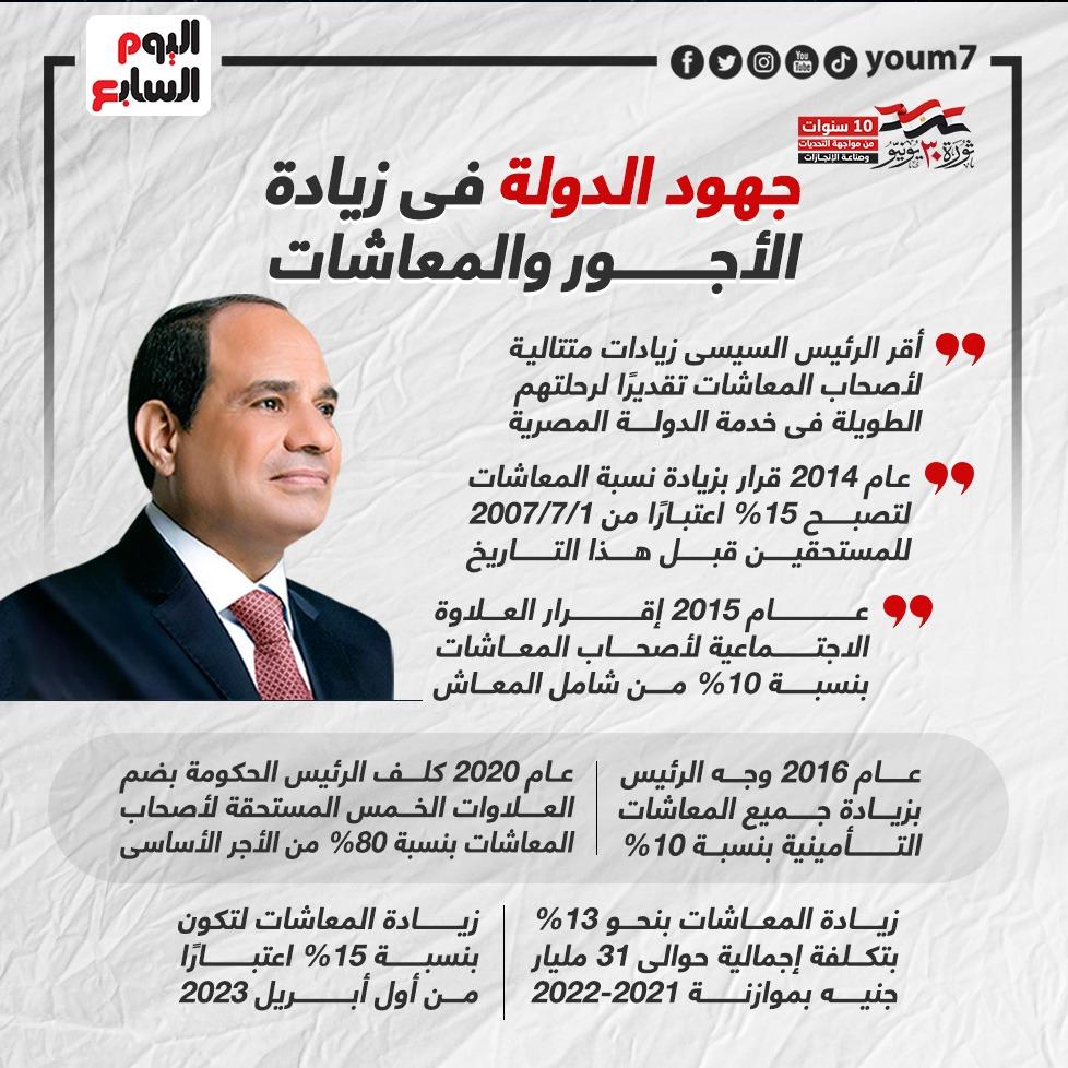 تفاصيل الزيادة الجديدة وتأثيرها على المستفيدين من المعاشات