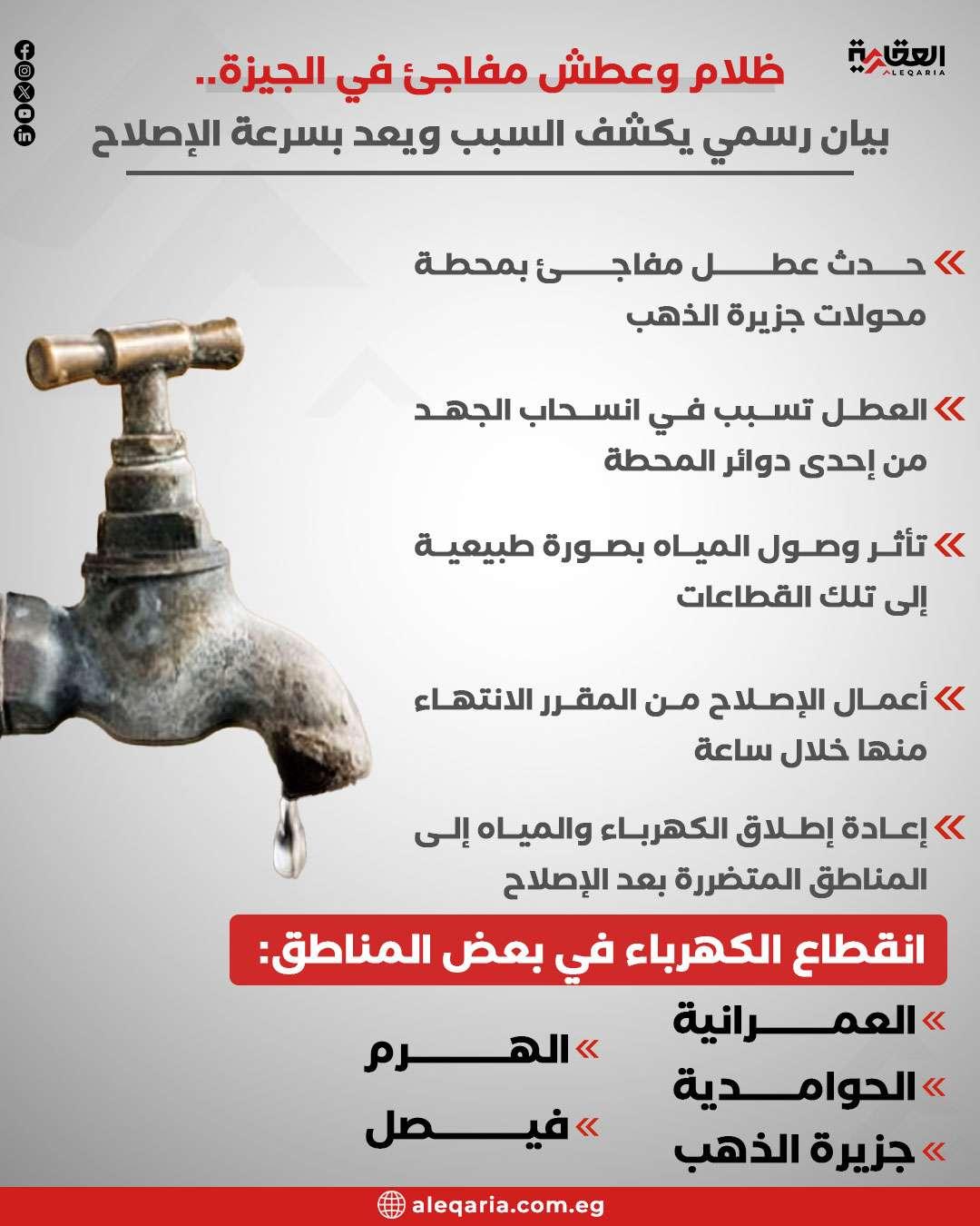كيف تتعامل مع أزمة انقطاع المياه المفاجئ