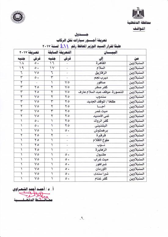 توصيات لتوعية السائقين وتعزيز الرقابة المرورية في كفر الشيخ