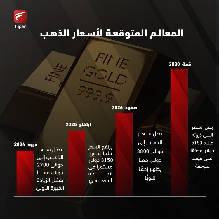 تحليل أسباب تراجع أسعار الأعيرة المختلفة للذهب