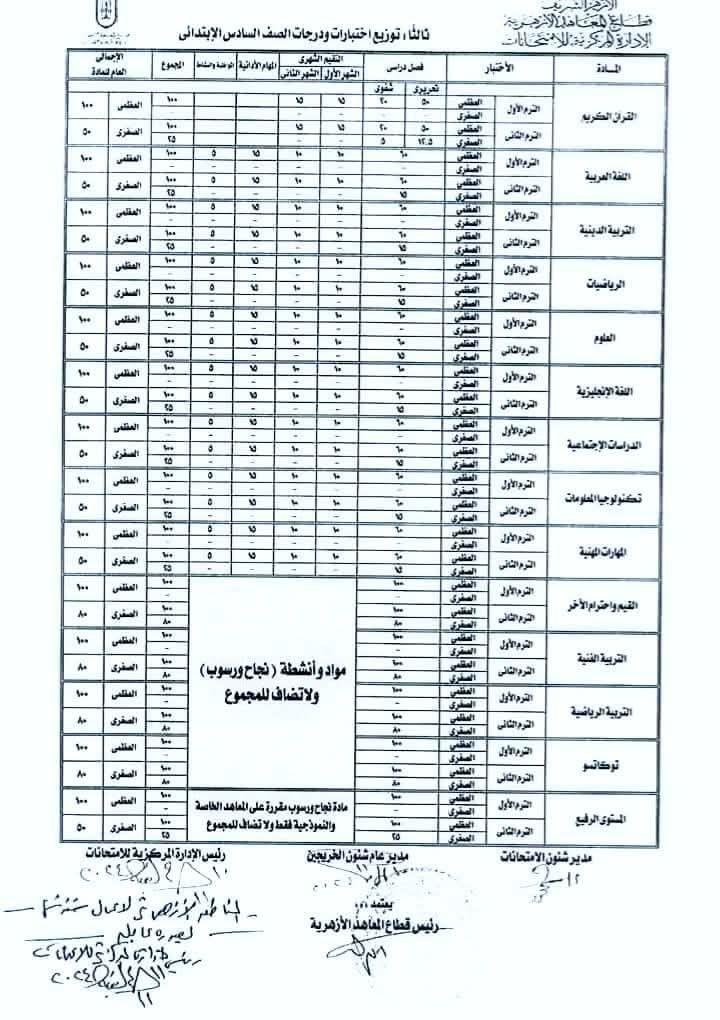 كيفية الاستعلام عن نتيجة الشهادة الأزهرية عبر بوابة الأزهر الإلكترونية